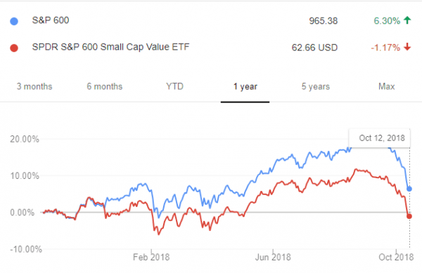 S P 600 Index All You Need To Know s-p-600-index-all-you-need-to-know