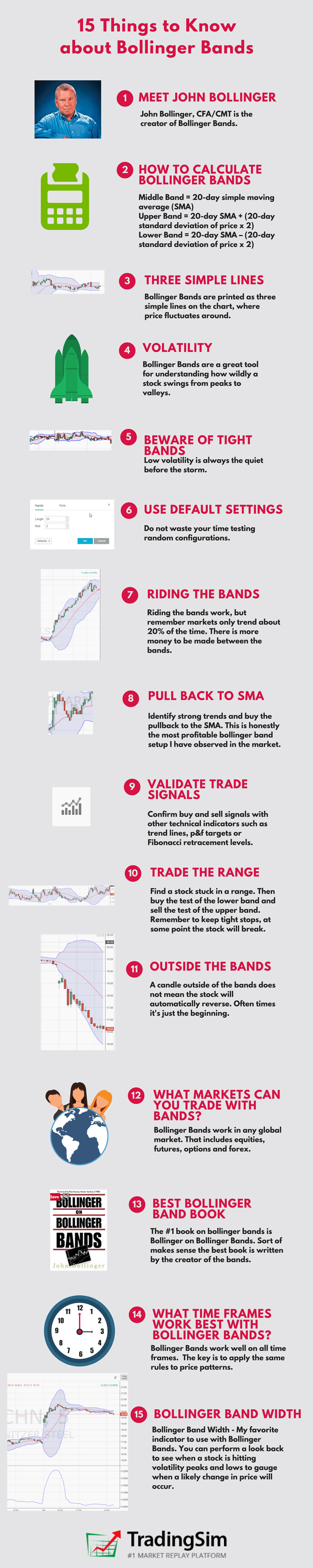15 Things to Know about Bollinger Bands