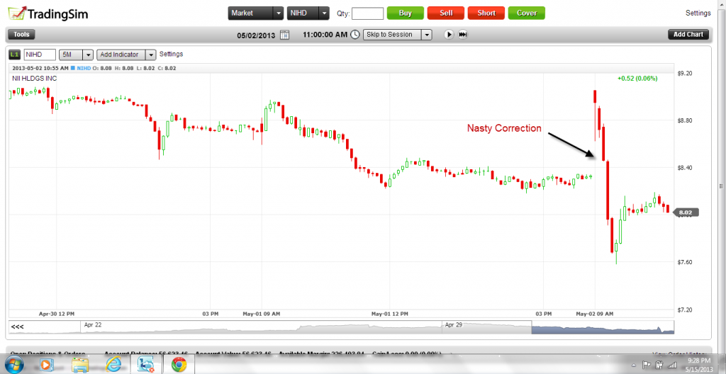 5 minute reversal bar