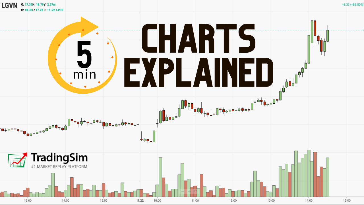 5 minute candlestick shop chart