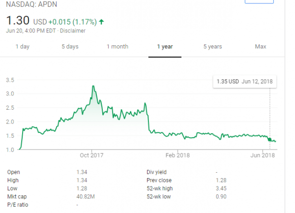List of Penny Stocks: Trading Guide | TradingSim