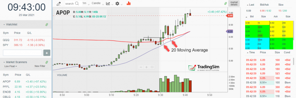 20 Moving Average