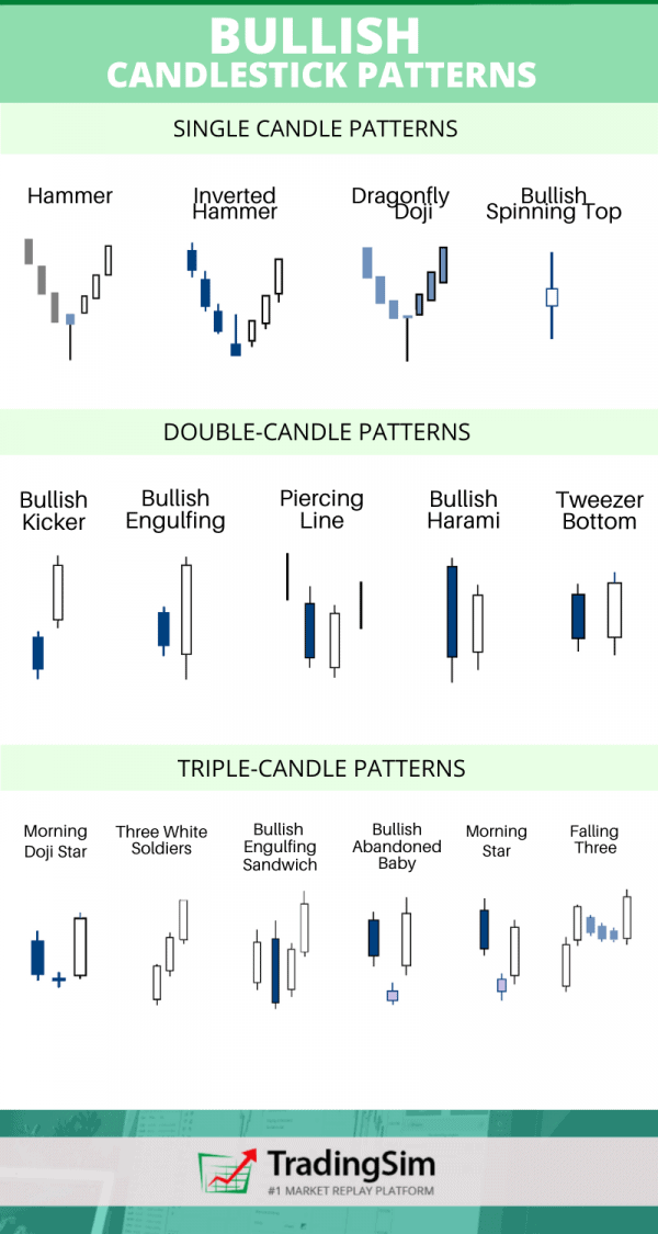 Bullish Candlestick Patterns Cheat Sheet