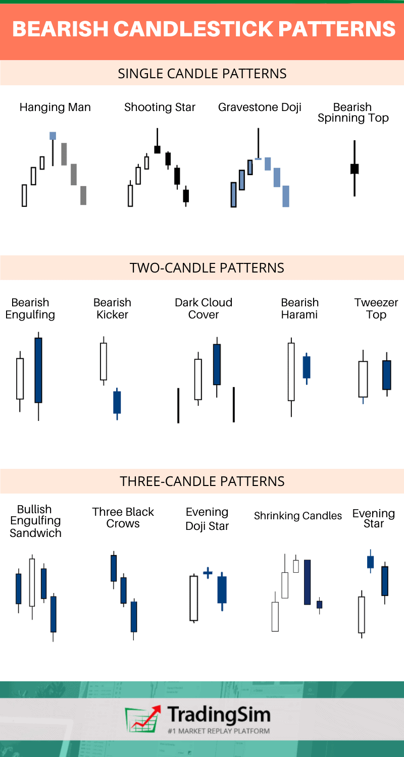 8 Best Bearish Candlestick Patterns for Day Trading | TradingSim