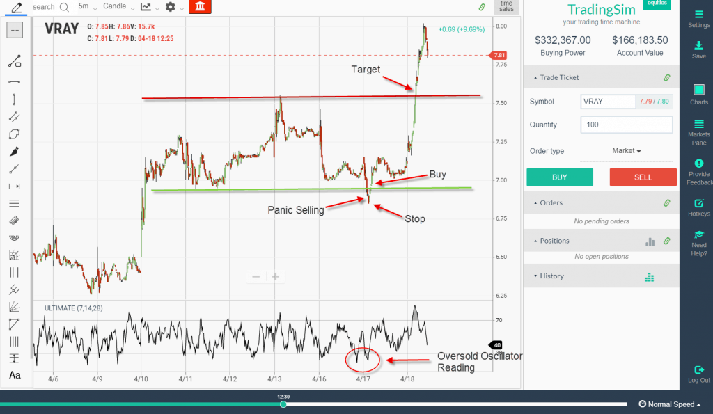 Buy the Panic
