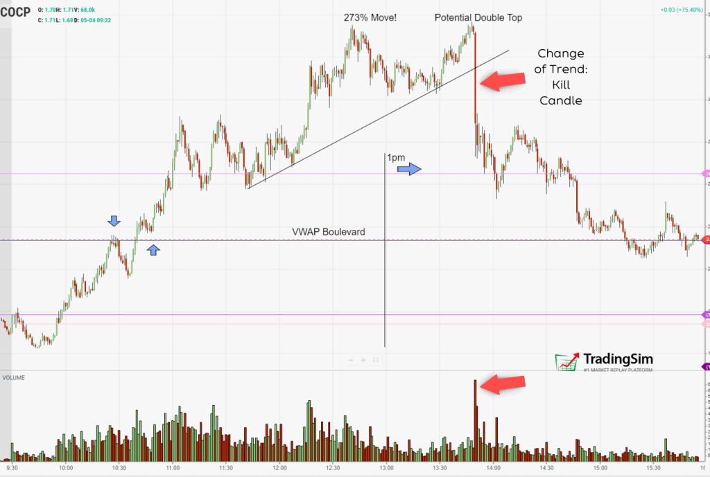 COCP 1-3pm bloodbath