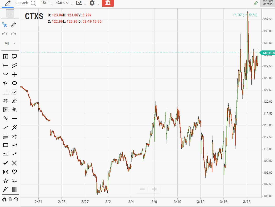 How to Rebalance a Portfolio in a Recession