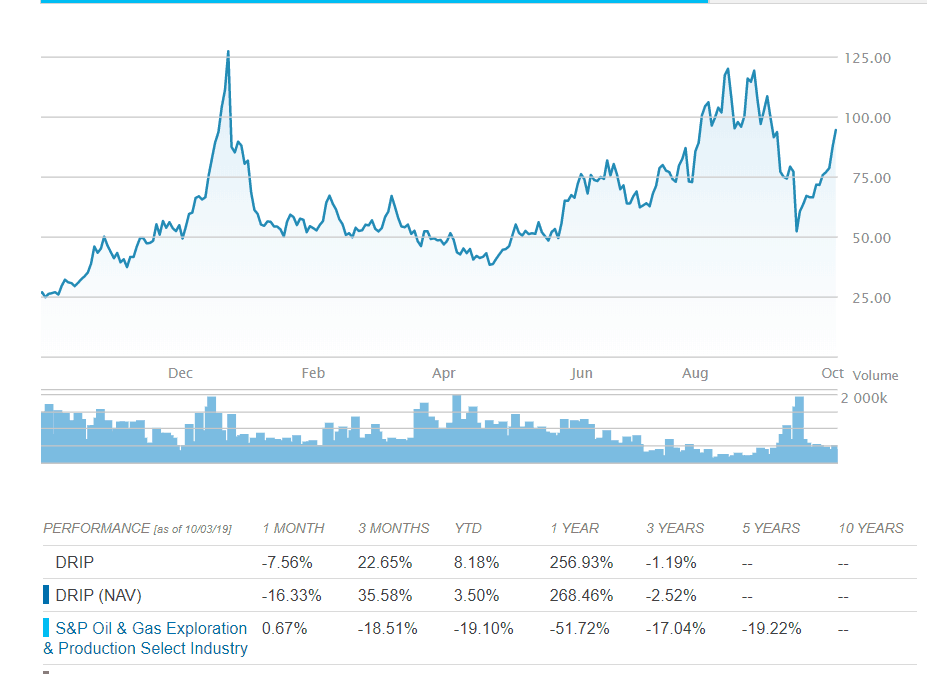 Best ETFs for High Volatility Day Traders