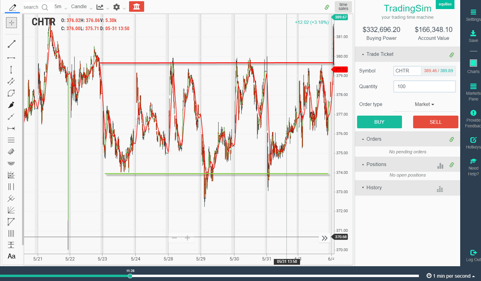 Range Trading How to Trade The Rectangle
