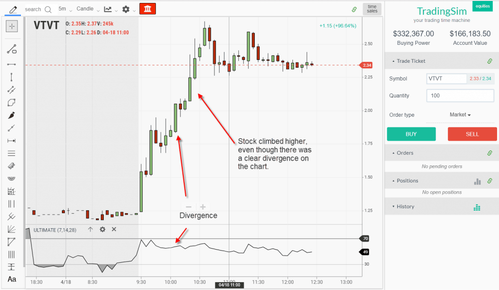 Defy Divergence