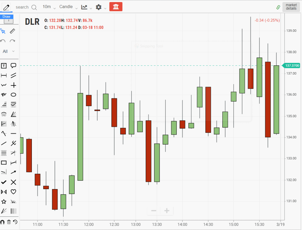 Top 10 REIT Stocks for Investors