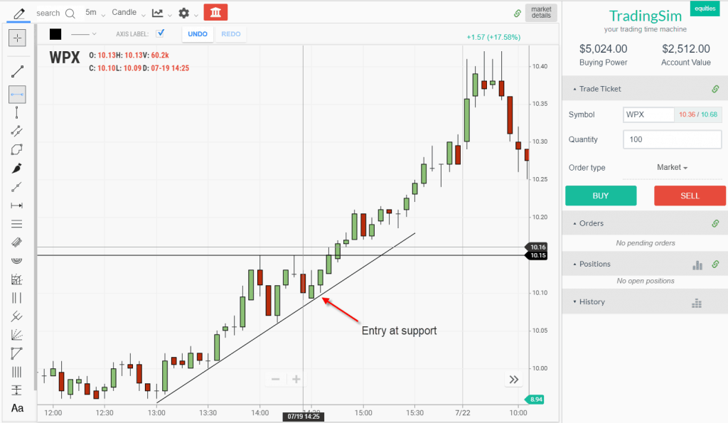 Entry at Support