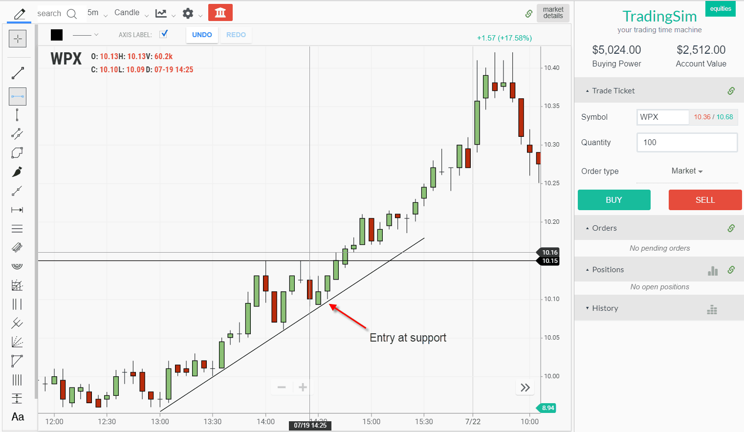Ascending Triangle Pattern: Breakout Setup [Updated April 2026]
