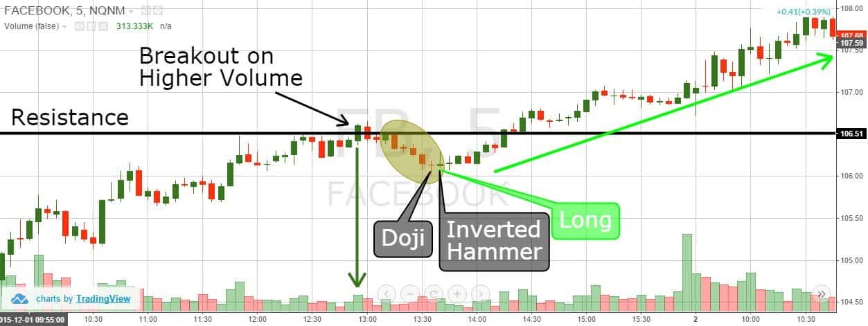 Day Trade Setup – Three Bar Reversal and Go | TradingSim