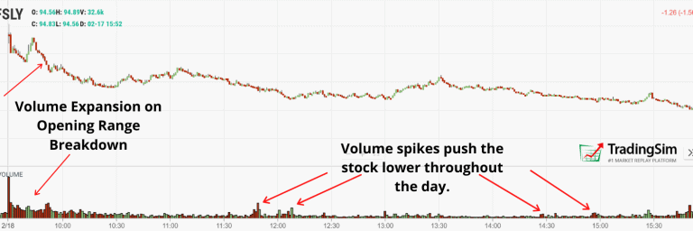 Volume Analysis Trading: OBV, VWAP & Volume Profile 2026