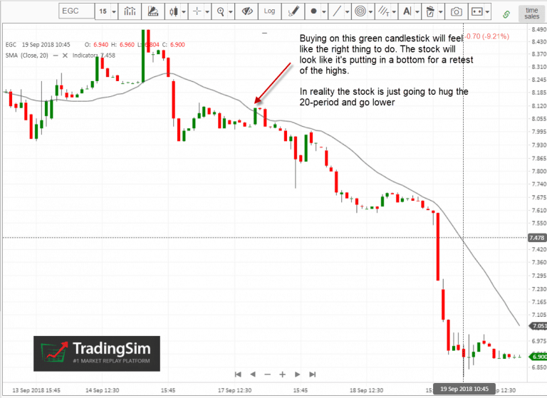 How I Use the 20-Period Moving Average When Day Trading | TradingSim