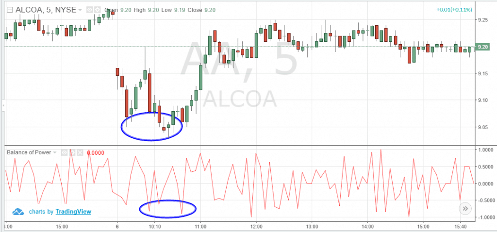 Hidden Bullish Divergence