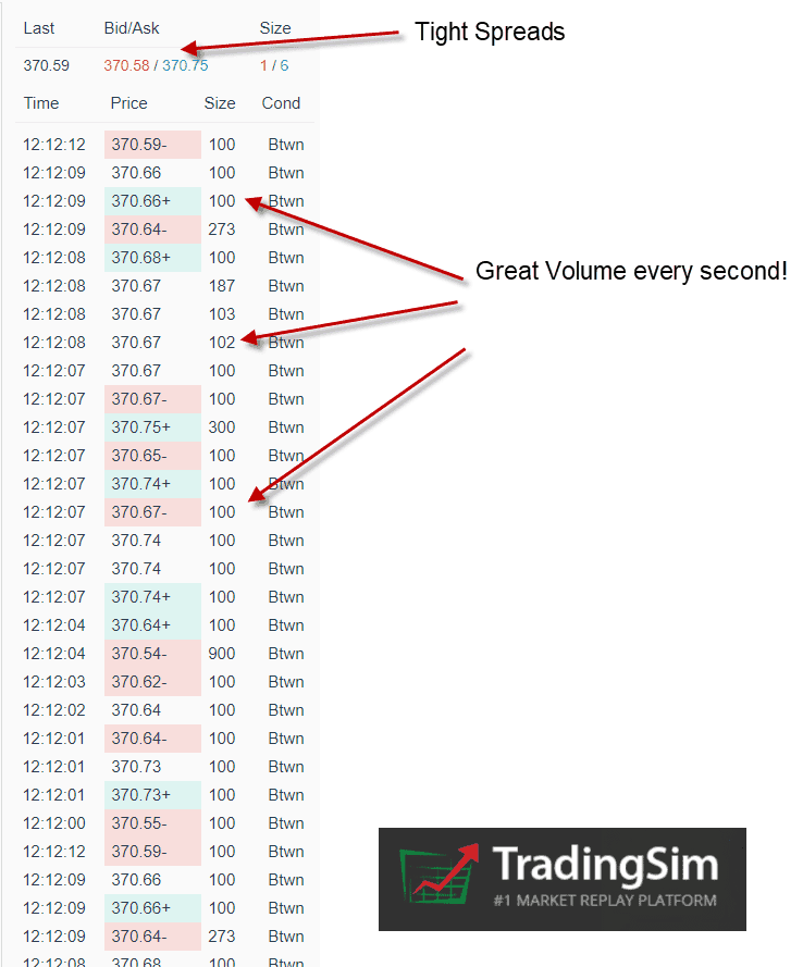 See How to Trade with Level 1 Market Data