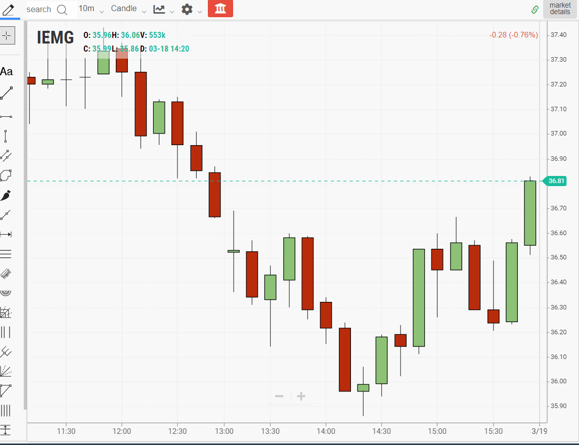 How to Diversify Your Portfolio with Emerging Market ETFs