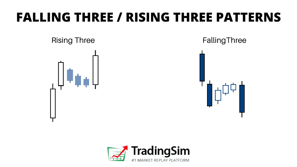 Inside bars price action trading strategy