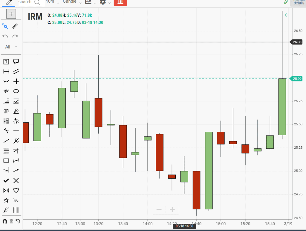 Top 10 REIT Stocks for Investors