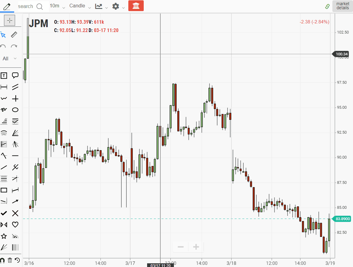 10 of the Best Value Stocks to Invest in Now