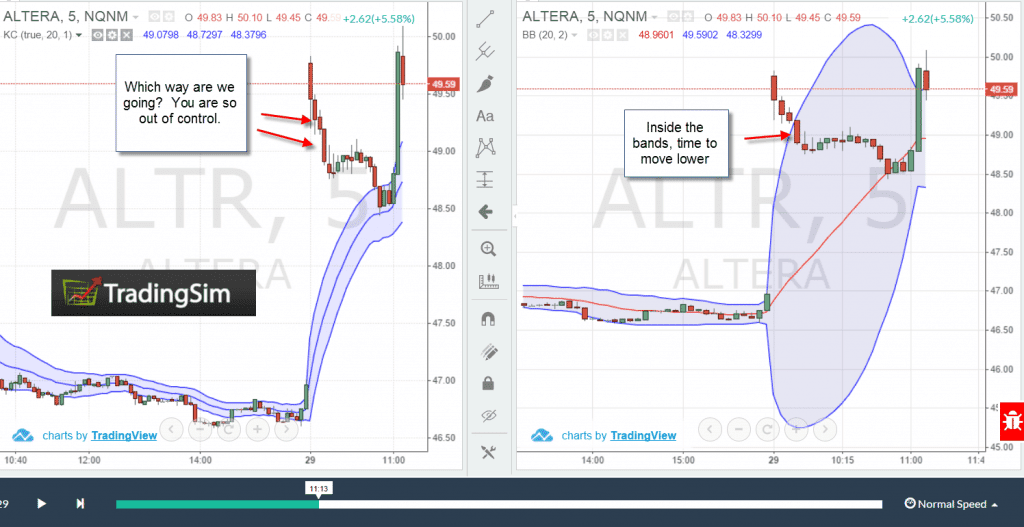 Keltner Channel vs Bollinger Band - Example 4
