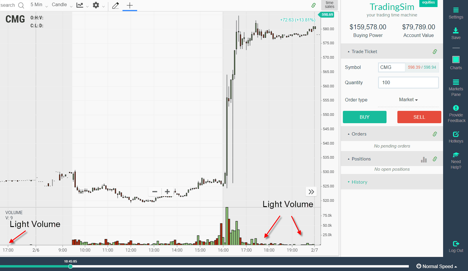 After Hours Trading: 5 Reasons to Avoid It - 2025