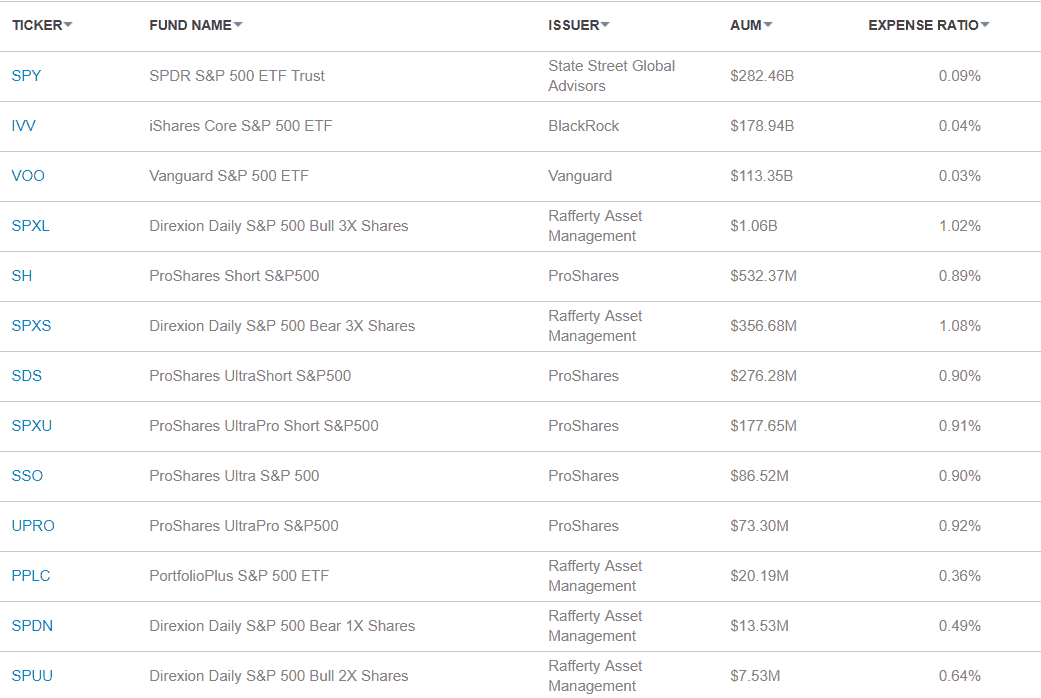 S&P 500 ETF 6 Things You Need to Know