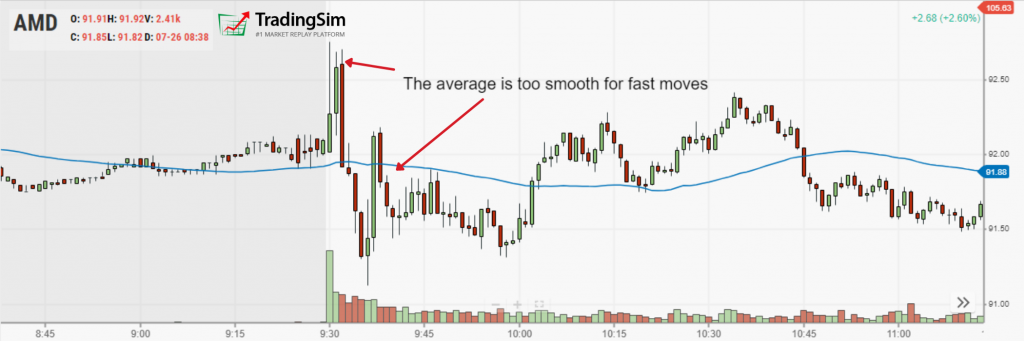 50-period moving average and volatility