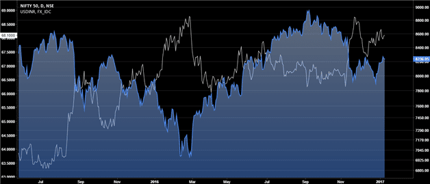 Nifty 50 – 7 Things to Consider Before Trading