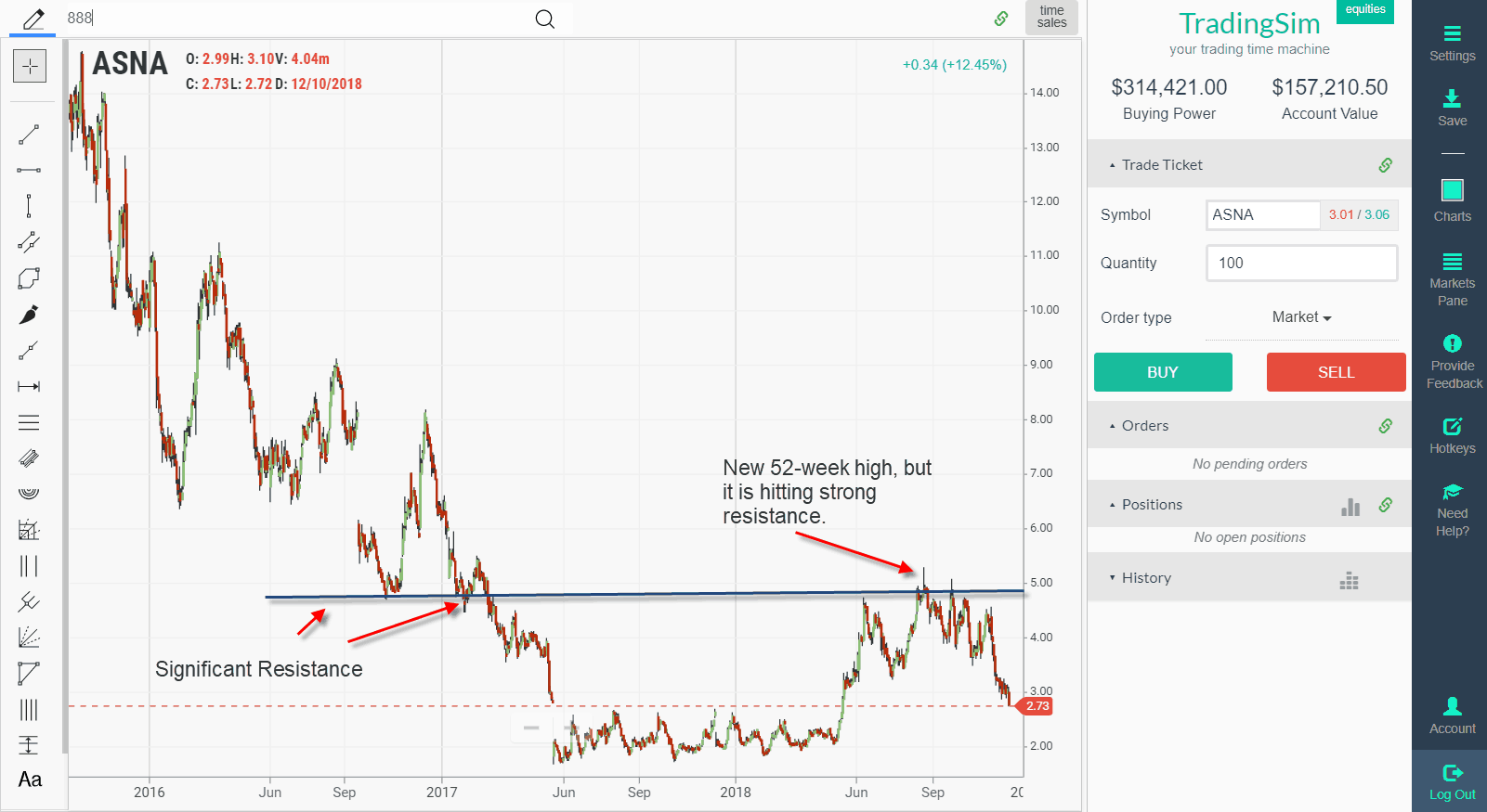 52 Week High: Trading Guide | TradingSim