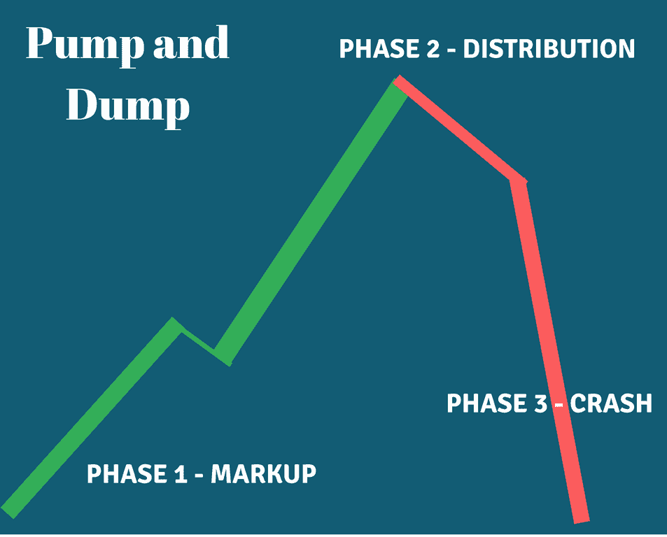 Complete Guide for Trading Pump and Dump Stocks TradingSim