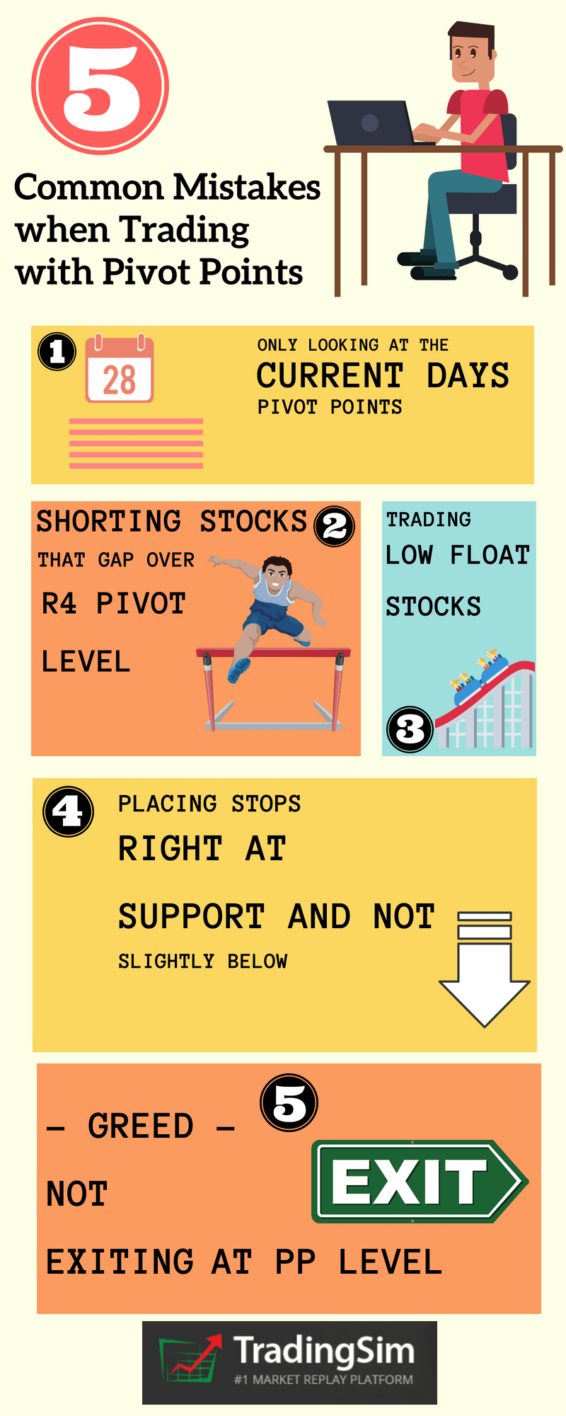 5 Common Mistakes when Trading with Pivot Points 1. Only looking at teh current days pivot points 2. Shorting stocks that gap over R4 pivot level 3. Trading low float stocks 4. Placing stops right at support and not slightly below 5. Greed - not exiting at PP level