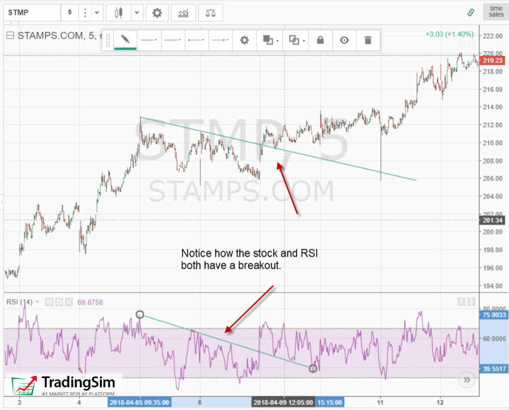 RSI Breakout