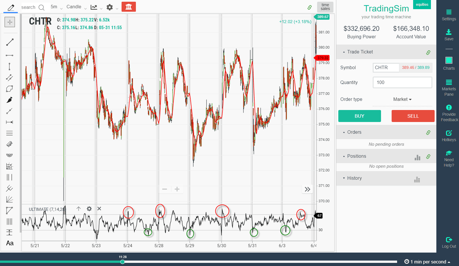 Range Trading: Trading Guide | TradingSim
