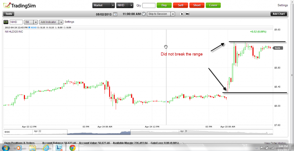 Range Holds during first hour of trading