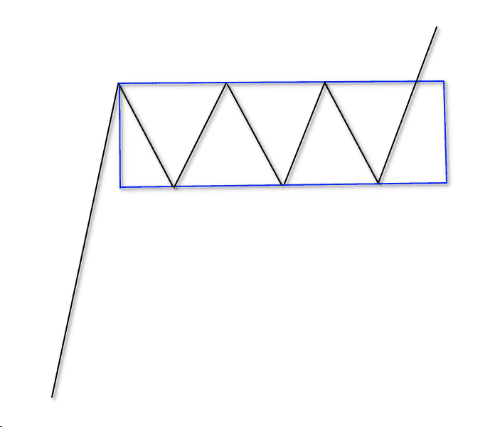 Rectangle Pattern