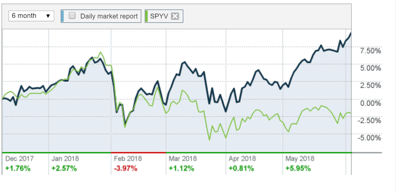 How to Forecast Market Direction with/Russell 2000 Index TradingSim