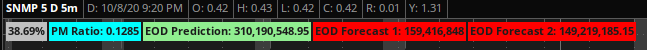 Volume Forecast Indicator from inthemoneyadds.com