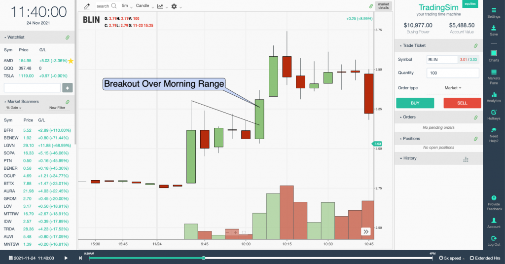 Morning Breakout of 5 Minute Chart