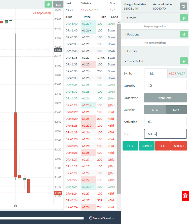 Sell Stop Limit Order