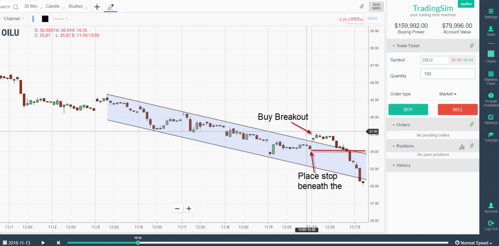 Stop for Breakout