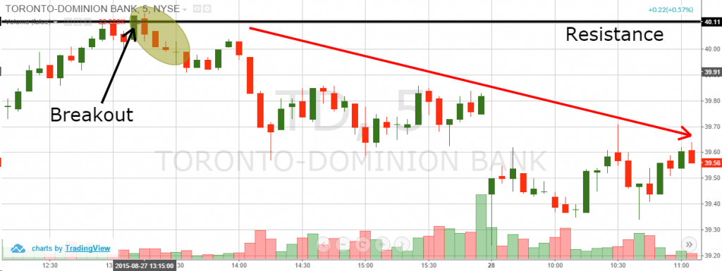 TD Reversal and Go