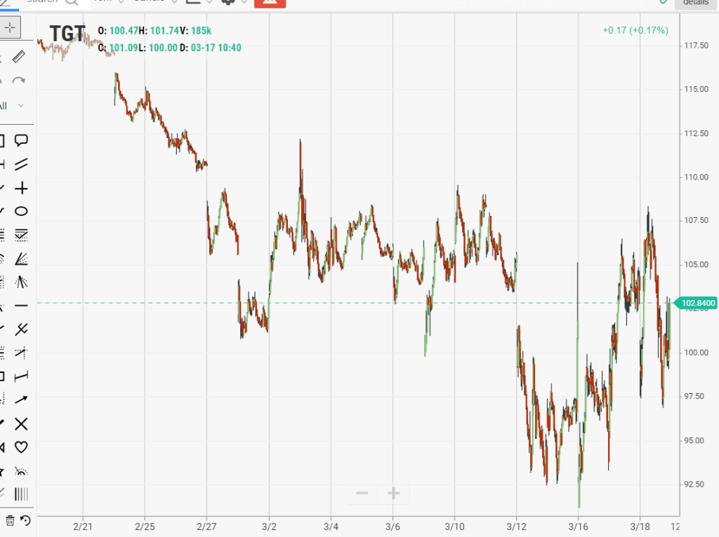 How to Rebalance a Portfolio in a Recession | TradingSim