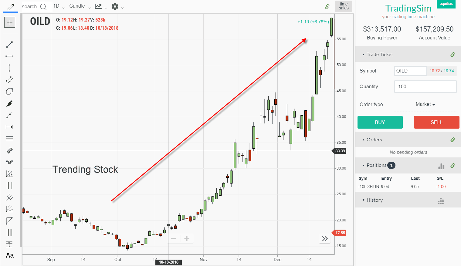 Trending stocks on sale