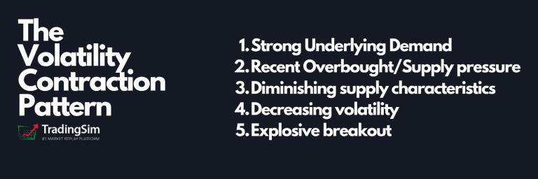 The Volatility Contraction Pattern (VCP): How To Day Trade It | TradingSim