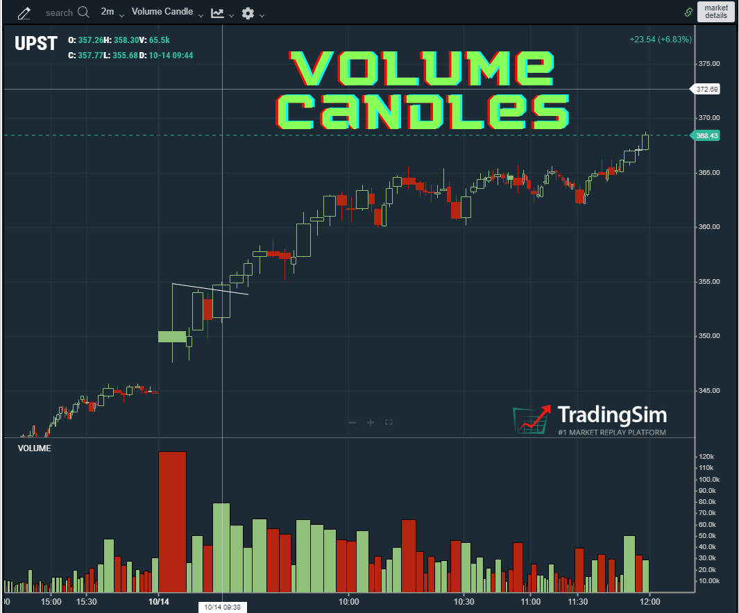Vol Candlesticks How to Trade w/this Powerful Indicator TradingSim