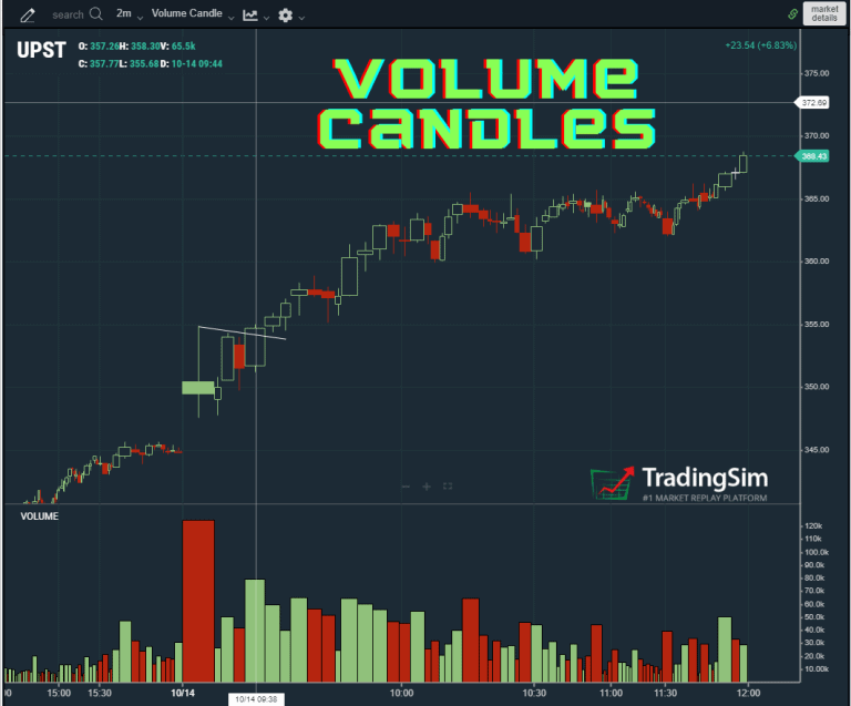 Vol Candlesticks How to Trade w/this Powerful Indicator TradingSim