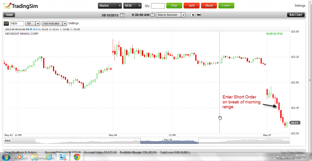 Break Down during first hour of trading